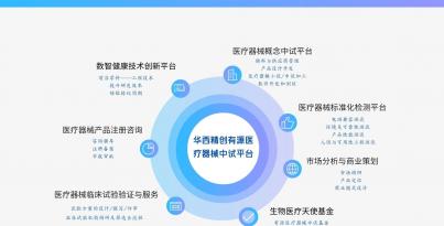 沉磅！华西BEVITOR·伟德国际入选国度级中试平台沉点造就名单，，，，，，，，打造医疗器械创新